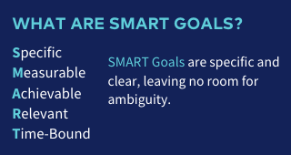 Blue text box reads: What are SMART goals?