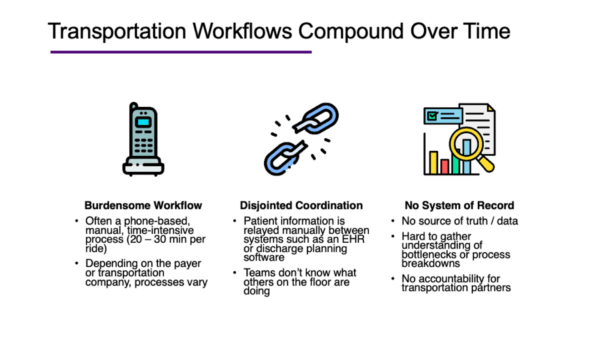 Image Title: Transportation Workflows Compound Over Time. Image Description: Three columns of text highlight the ways in which transportation workflows can become ineffective. They are: "Burdensome Workflows", "Disjointed Coordination", and "No Record Keeping System". 