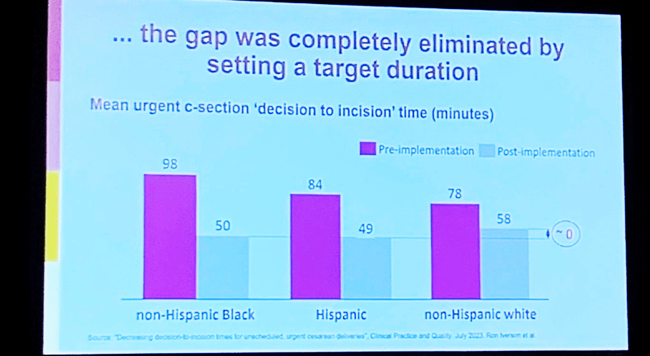 Boston Medical Center slide on C-section wait times