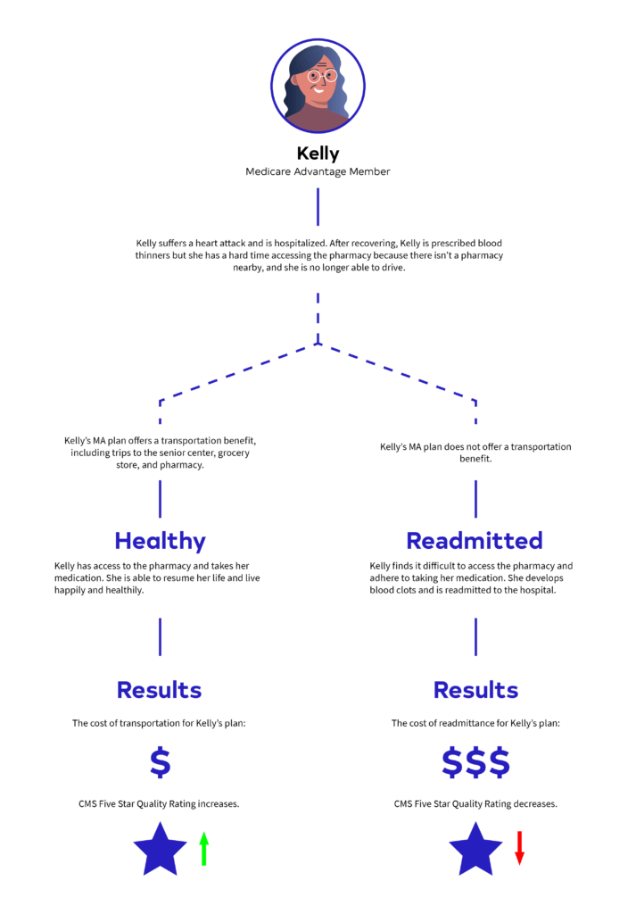Medication Adherence User Map