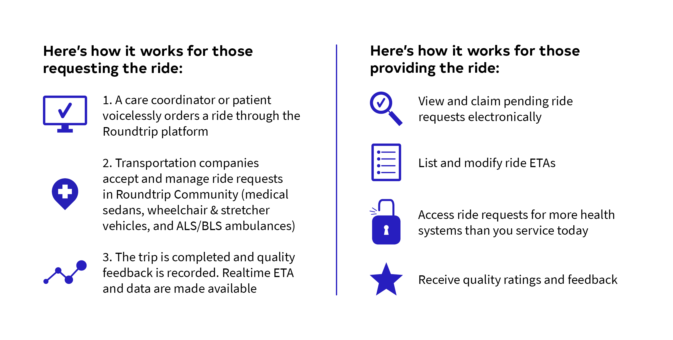Ensuring reliable transportation services in over 43 states